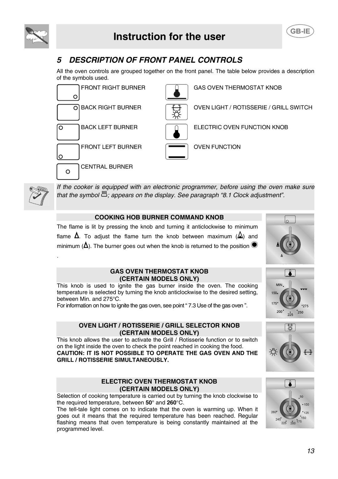 Smeg SCB80GX, SCB80MFX5 manual Instruction for the user, Description of Front Panel Controls 