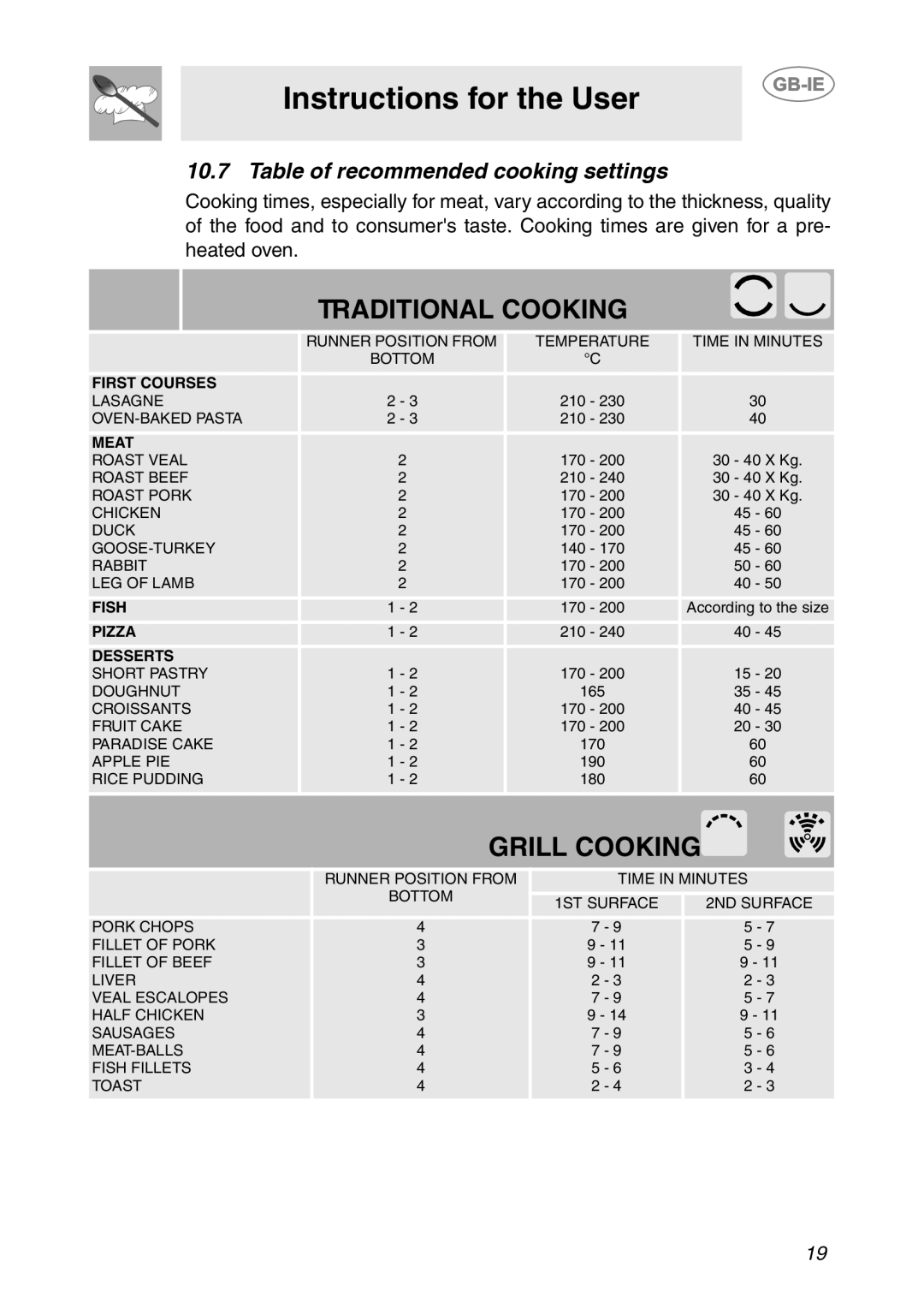 Smeg SCDK380X, SCDK398X manual Traditional Cooking, Table of recommended cooking settings 