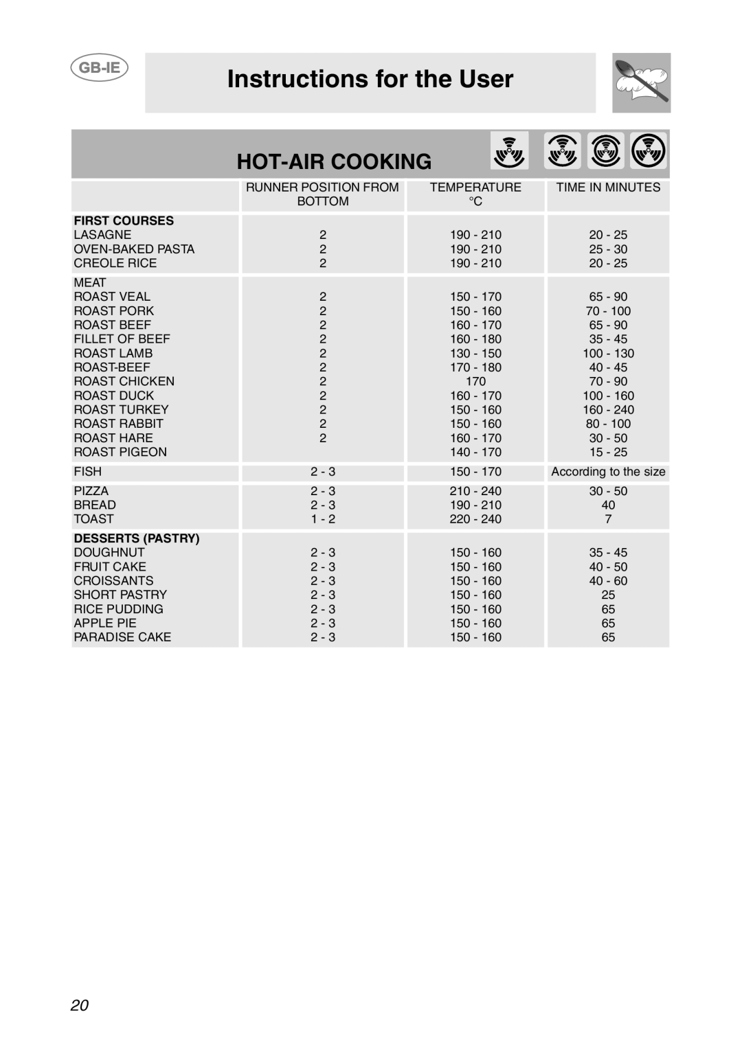 Smeg SCDK398X, SCDK380X manual HOT-AIR Cooking 