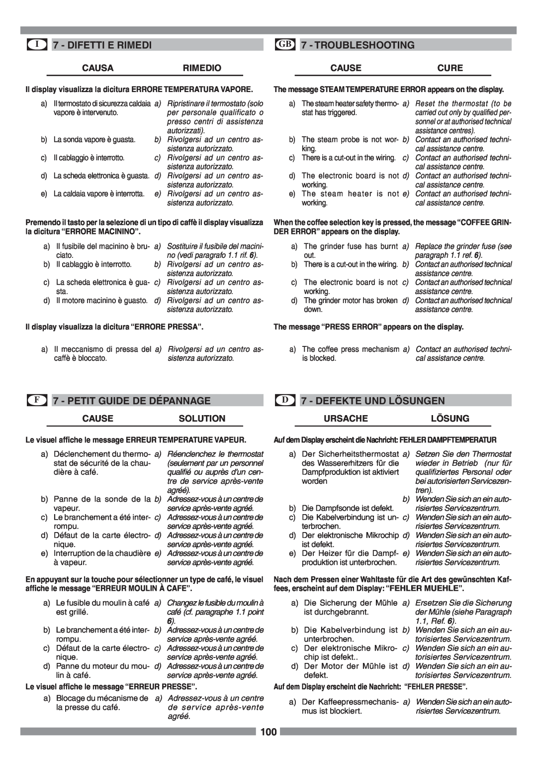 Smeg SCM1 manual I 7 - DIFETTI E RIMEDI, GB 7 - TROUBLESHOOTING, F 7 - PETIT GUIDE DE DÉPANNAGE, D 7 - DEFEKTE UND LÖSUNGEN 