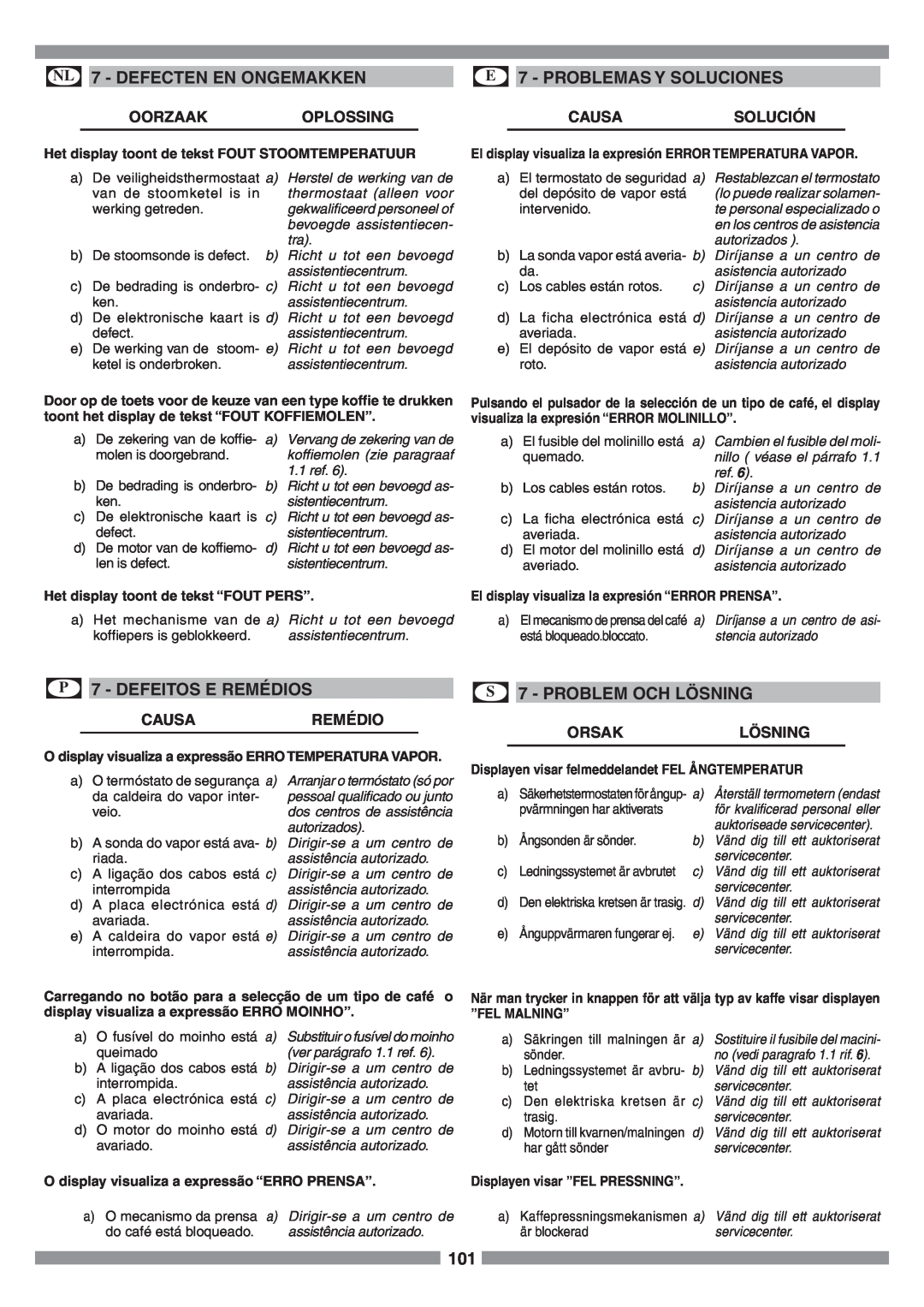 Smeg SCM1 Oorzaak, Oplossing, Solución, NL 7 - DEFECTEN EN ONGEMAKKEN, E 7 - PROBLEMAS Y SOLUCIONES, Causaremédio 