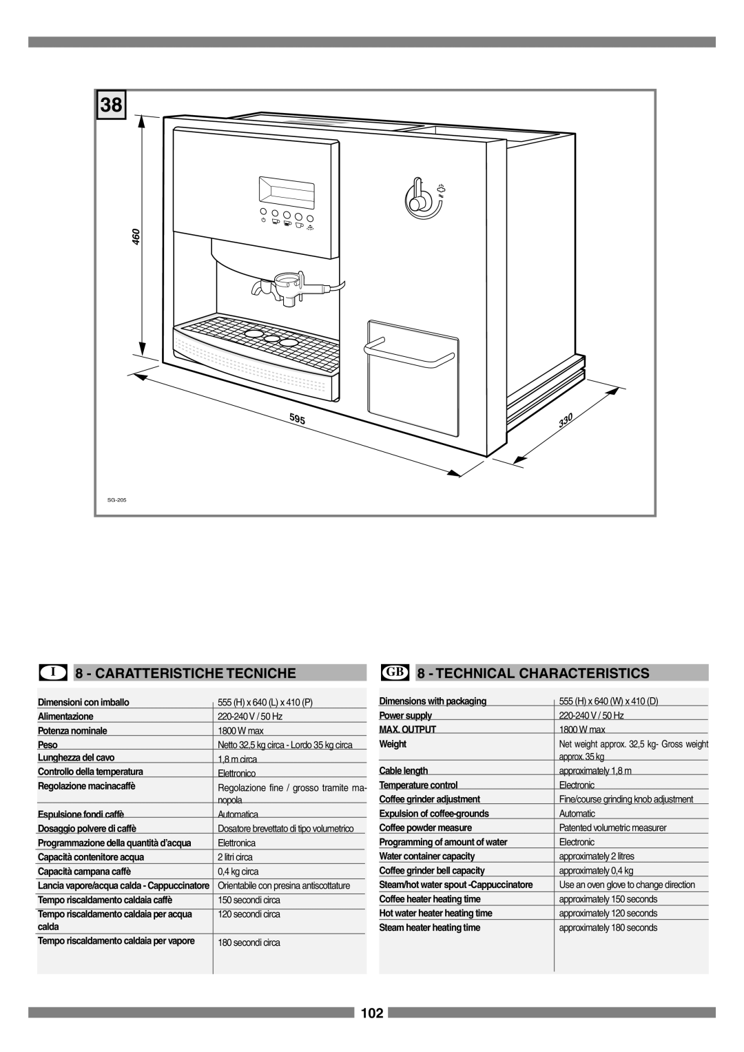 Smeg SCM1 manual I 8 - CARATTERISTICHE TECNICHE, GB 8 - TECHNICAL CHARACTERISTICS 