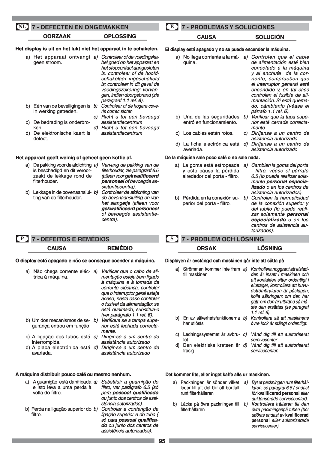 Smeg SCM1 manual Oorzaakoplossing, Causaremédio, Orsaklösning, NL 7 - DEFECTEN EN ONGEMAKKEN, E 7 - PROBLEMAS Y SOLUCIONES 