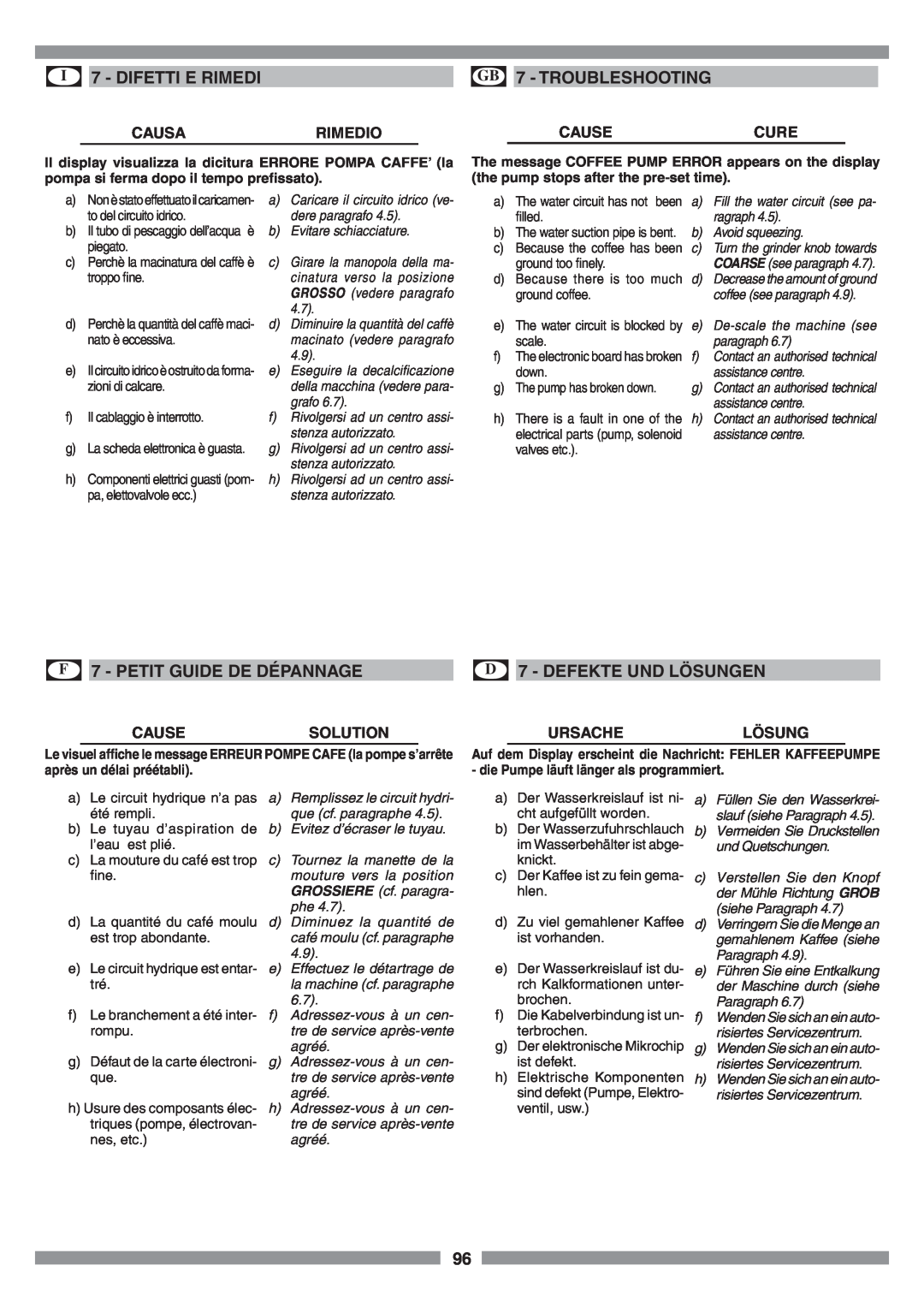 Smeg SCM1 manual I 7 - DIFETTI E RIMEDI, GB 7 - TROUBLESHOOTING, F 7 - PETIT GUIDE DE DÉPANNAGE, D 7 - DEFEKTE UND LÖSUNGEN 