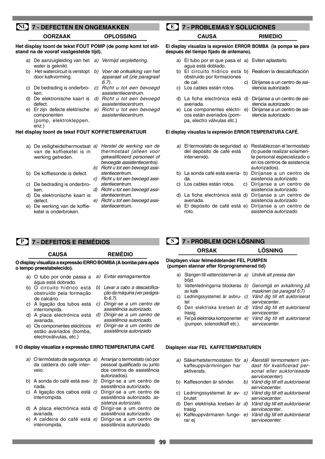 Smeg SCM1 manual NL 7 - DEFECTEN EN ONGEMAKKEN, E 7 - PROBLEMAS Y SOLUCIONES, P 7 - DEFEITOS E REMÉDIOS, Oorzaakoplossing 