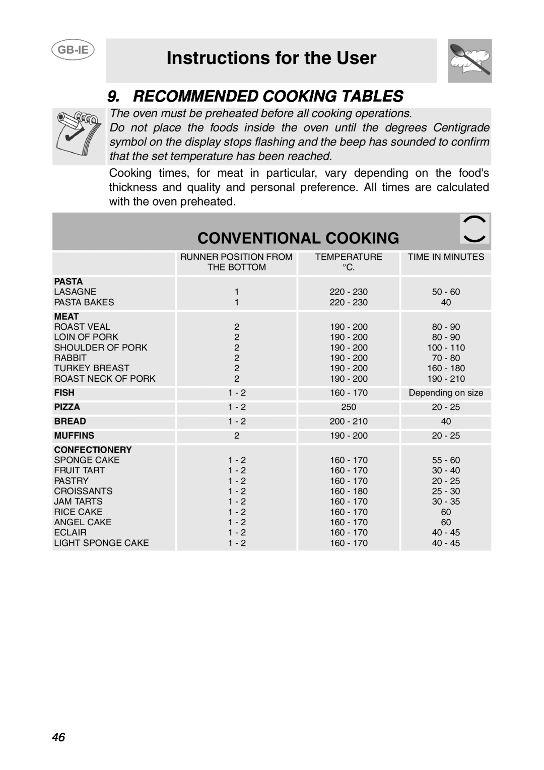 Smeg SCP107AL Recommended Cooking Tables, Conventional Cooking, Instructions for the User, Pasta, Meat, Fish, Pizza, Bread 