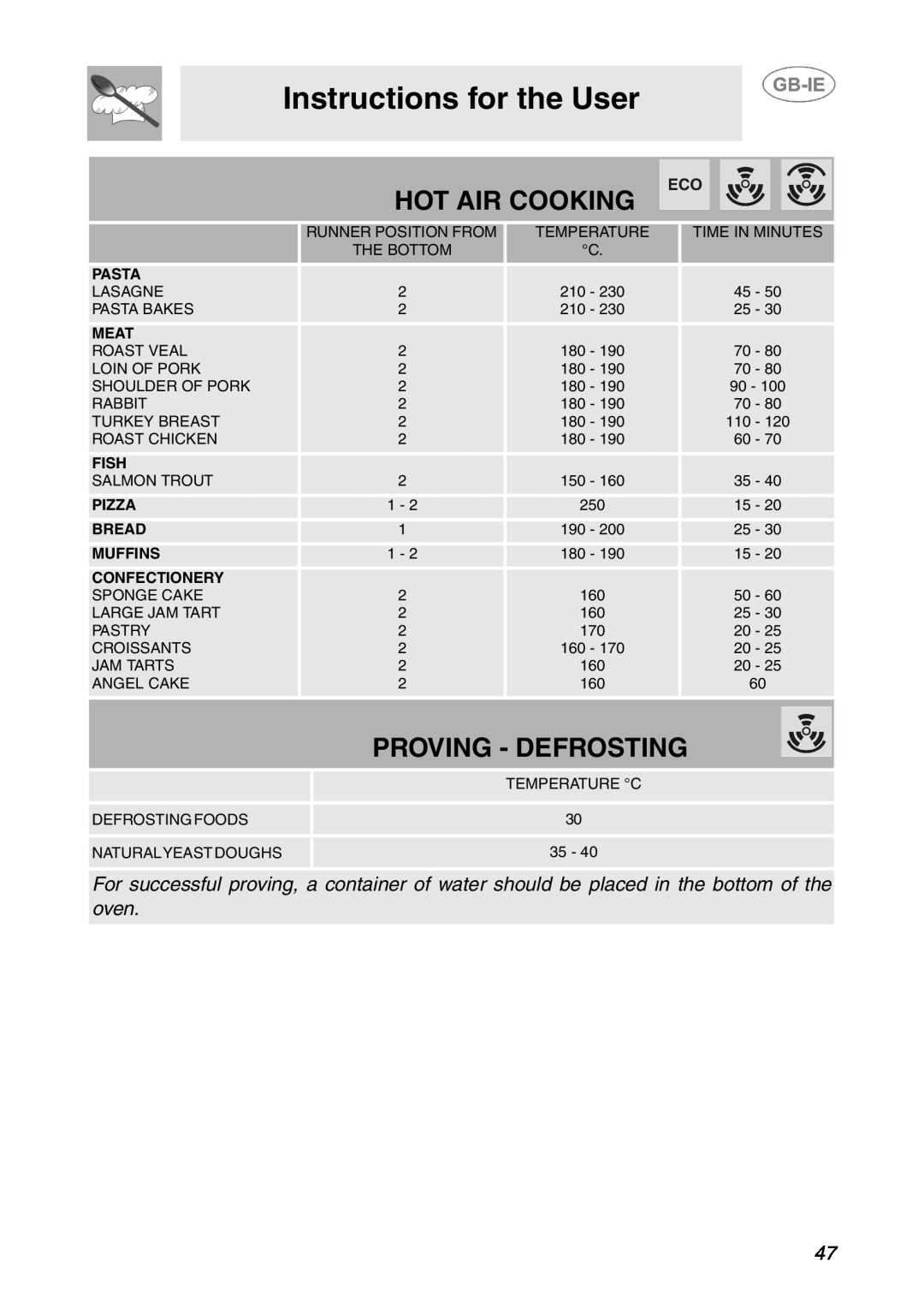 Smeg SCP108SG Hot Air Cooking, Proving - Defrosting, Instructions for the User, Pasta, Meat, Fish, Pizza, Bread, Muffins 