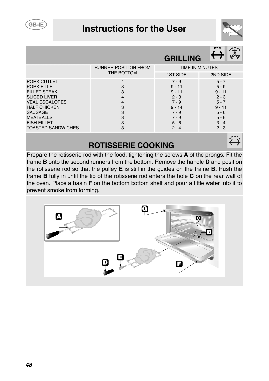 Smeg SCP107AL, SCP108SG manual Grilling, Rotisserie Cooking, Instructions for the User, Runner Position From 