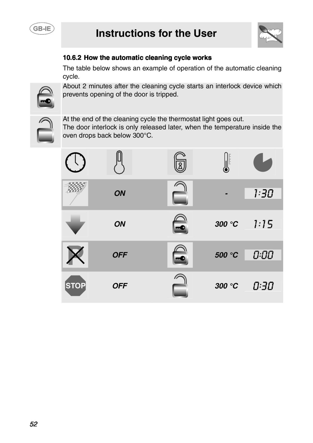Smeg SCP107AL, SCP108SG manual Instructions for the User, How the automatic cleaning cycle works 