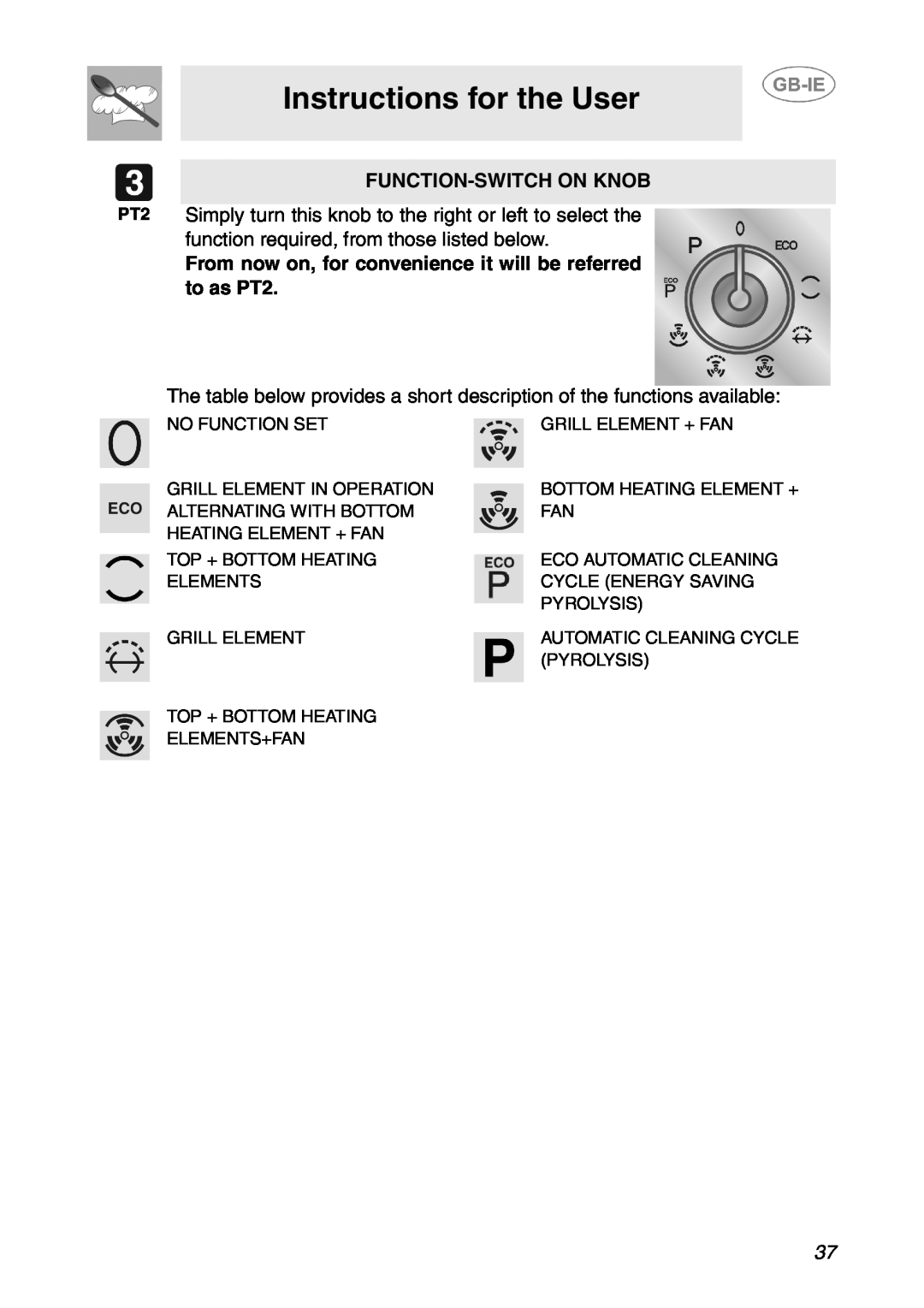 Smeg SCP108SG, SCP107AL manual Instructions for the User, Function-Switch On Knob 