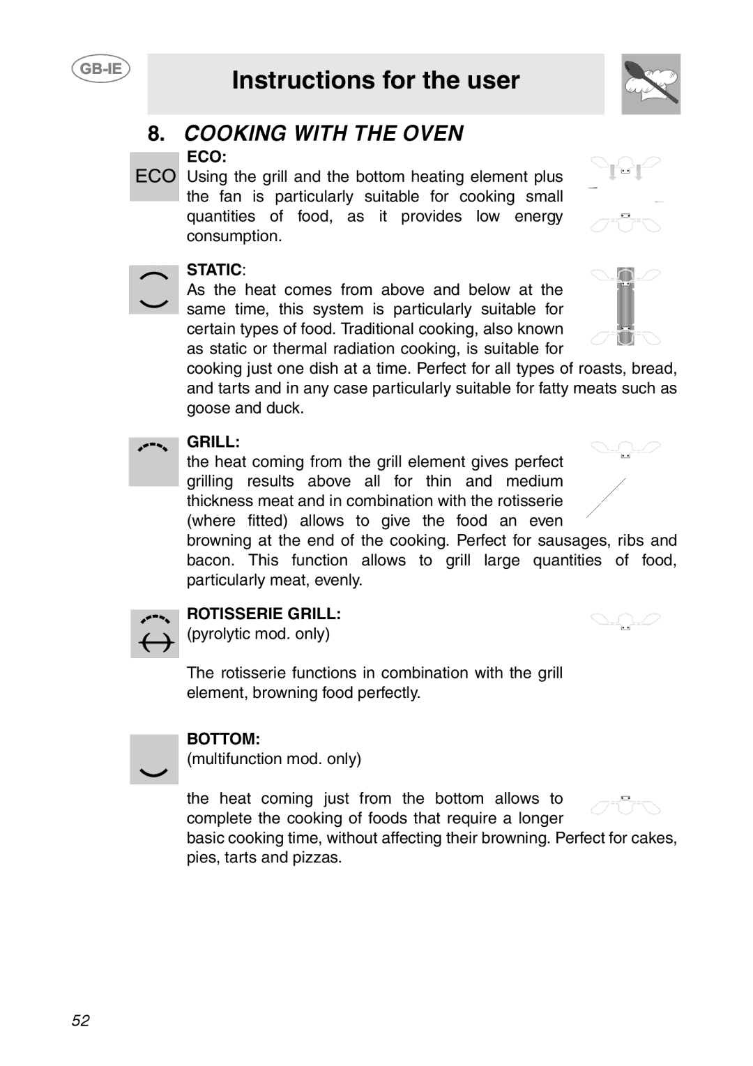 Smeg SCP111-2, SCP111NE2, SCP111EB2 manual Cooking with the Oven, Eco, Static, Rotisserie Grill 