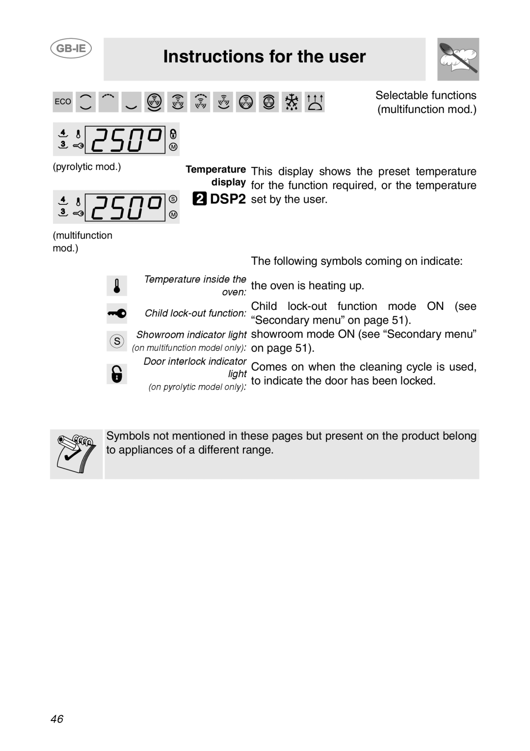 Smeg SCP111-2, SCP111NE2, SCP111EB2 manual Instructions for the user 