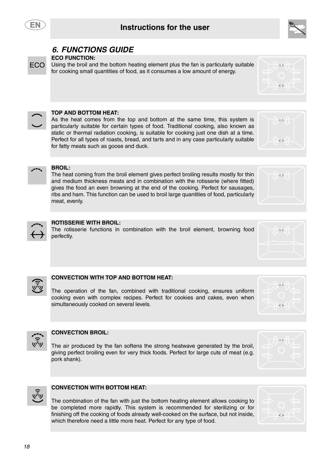 Smeg SCP111BU2, SCP111NU2 important safety instructions Functions Guide 