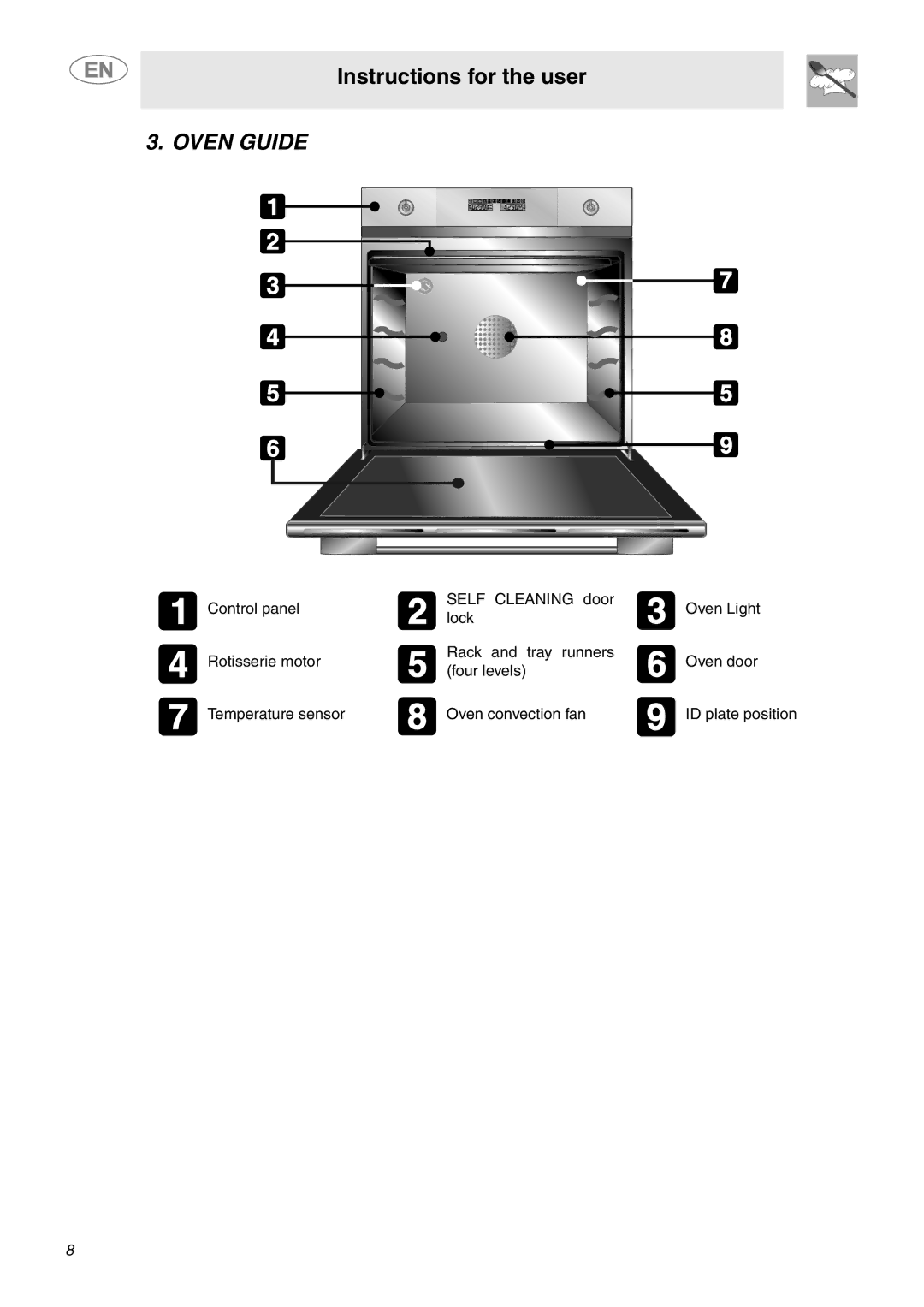 Smeg SCP111BU2, SCP111NU2 important safety instructions Oven Guide 