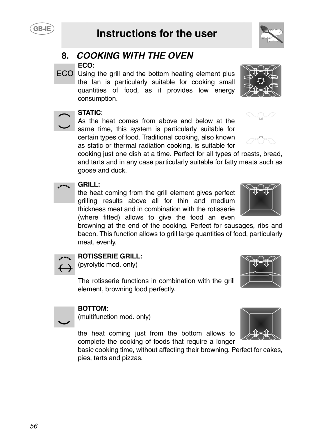 Smeg SCP111EB1, SCP111NE1, SCP111-1 manual Cooking with the Oven, Eco, Static, Rotisserie Grill 