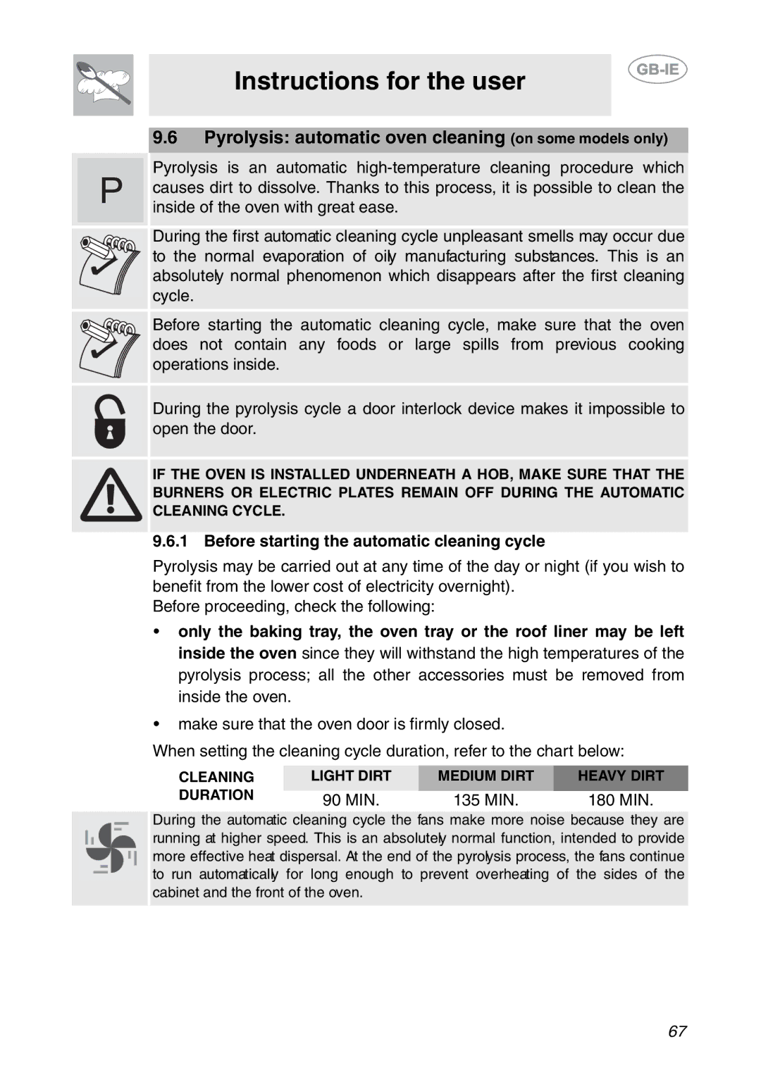 Smeg SCP111NE1 manual Pyrolysis automatic oven cleaning on some models only, Before starting the automatic cleaning cycle 