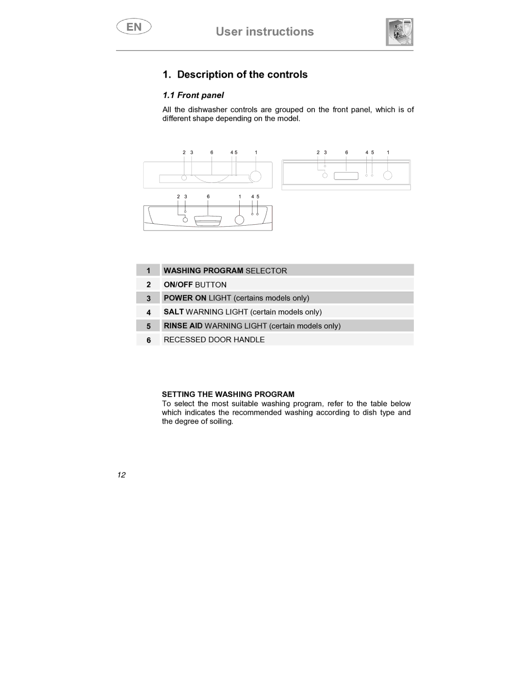 Smeg SDCY66-1, SDCY66X1 instruction manual Description of the controls, Front panel 