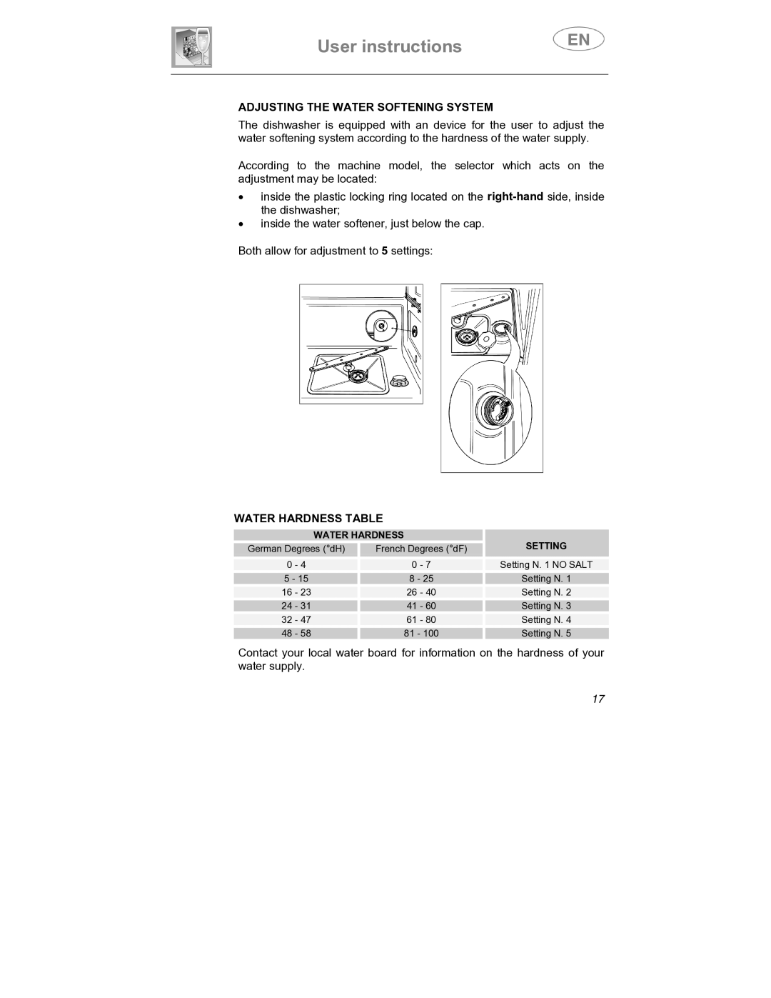 Smeg SDCY66X1, SDCY66-1 instruction manual Adjusting the Water Softening System, Water Hardness Table 