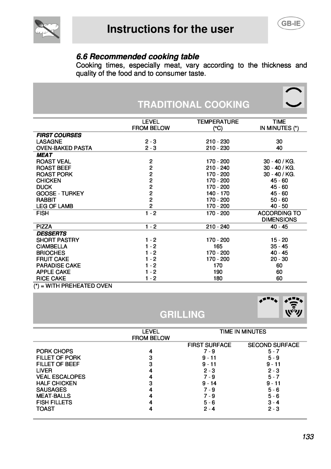 Smeg SDK380X-5 Traditional Cooking, Grilling, Recommended cooking table, Instructions for the user, First Courses, Meat 