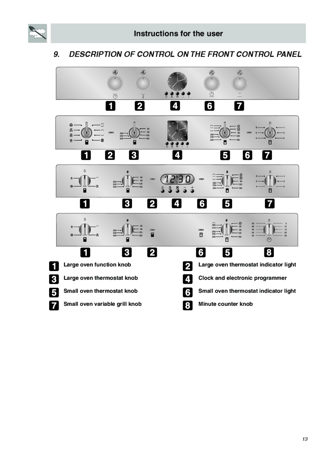 Smeg SDO10 manual Description of Control on the Front Control Panel 