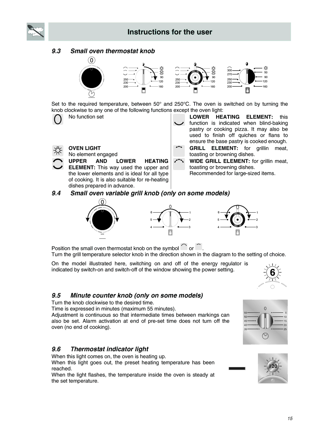 Smeg SDO10 Small oven thermostat knob, Small oven variable grill knob only on some models, Thermostat indicator light 