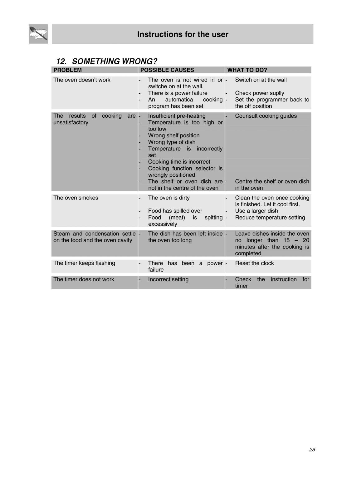 Smeg SDO10 manual Something WRONG?, Problem Possible Causes What to DO? 