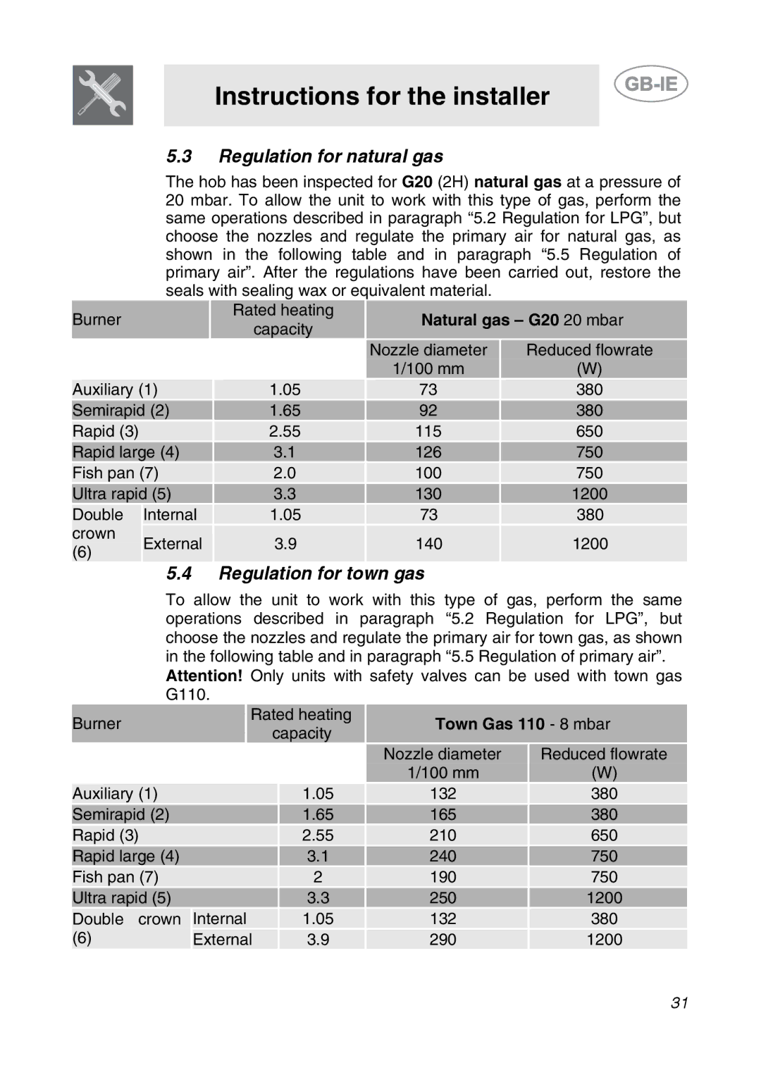 Smeg SDR575XG5 manual Regulation for natural gas, Regulation for town gas, Town Gas 110 8 mbar 