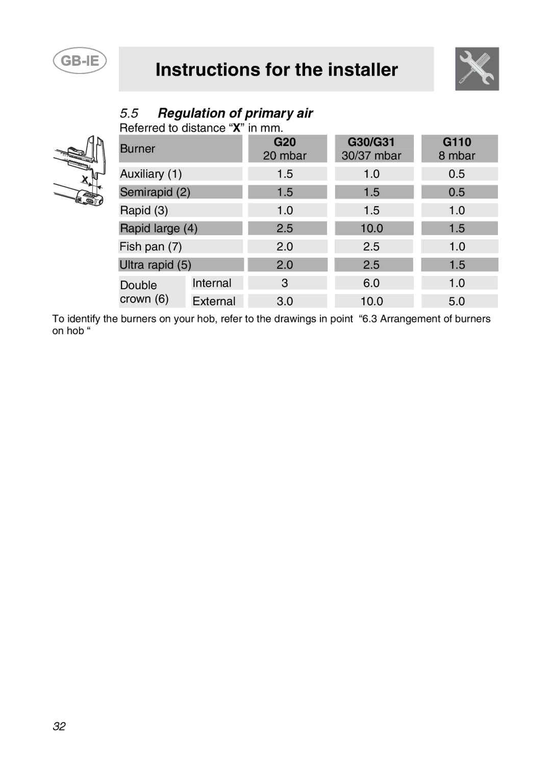 Smeg SDR575XG5 manual Regulation of primary air, G20 G30/G31 G110 