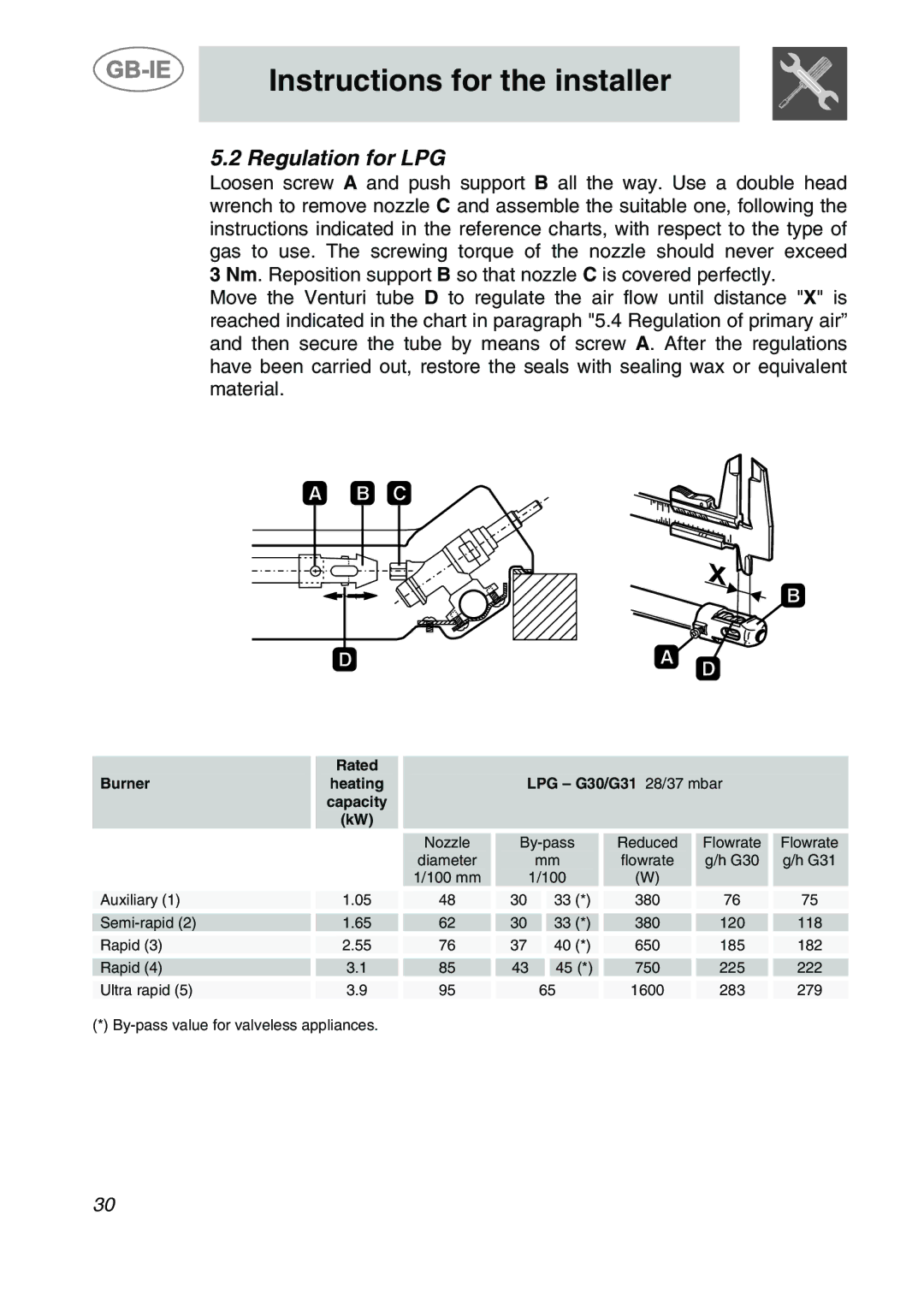 Smeg SDR60XG3 manual Regulation for LPG, Rated BurnerheatingLPG G30/G31 28/37 mbar capacity 