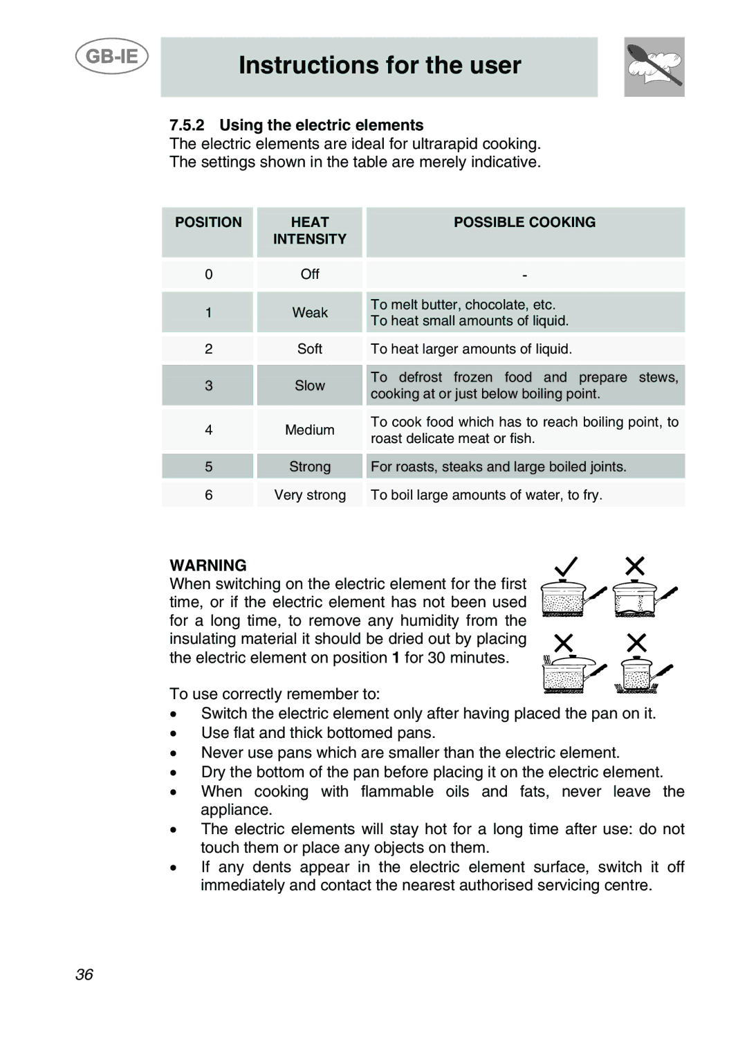 Smeg SDR60XG3 manual Using the electric elements, Position Heat Possible Cooking Intensity 