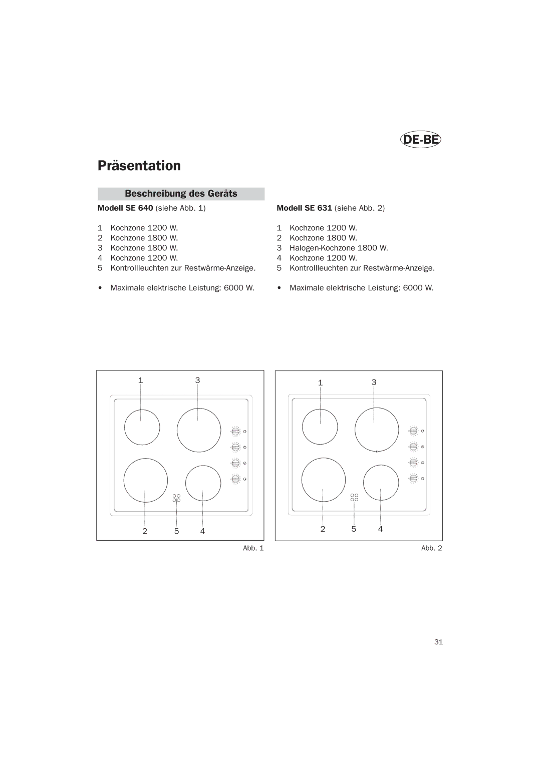 Smeg SE 640 manual Präsentation, Beschreibung des Geräts 