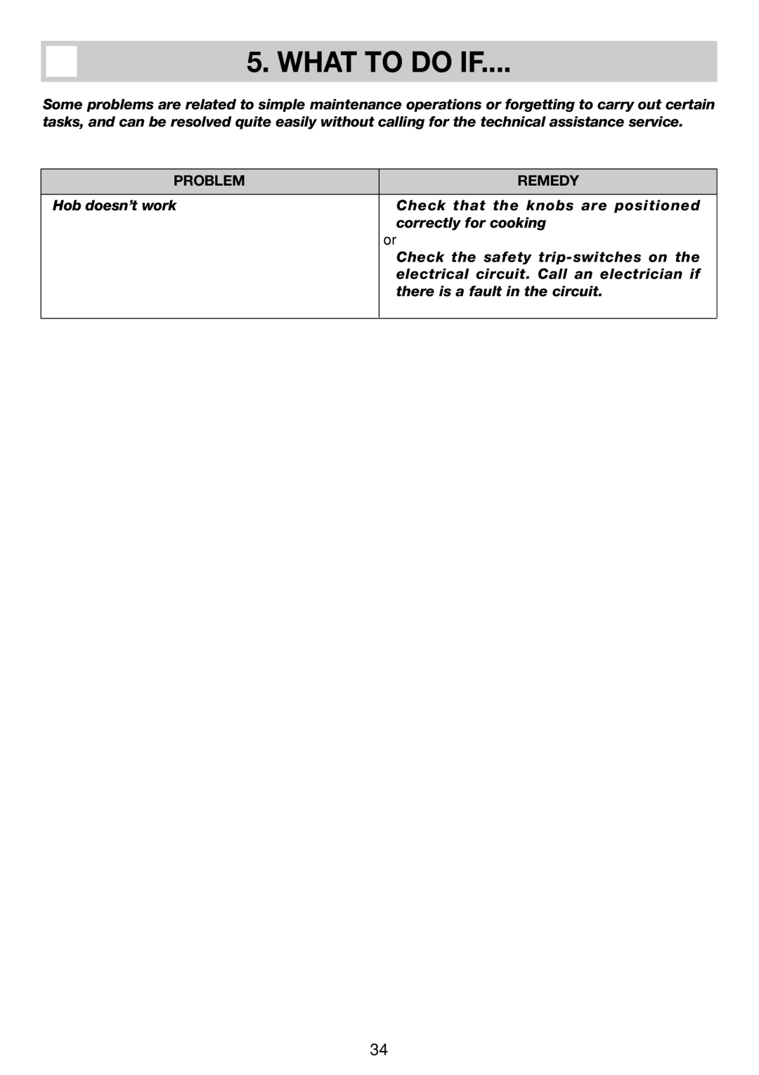 Smeg SE035 specifications What to do if, Problem Remedy 