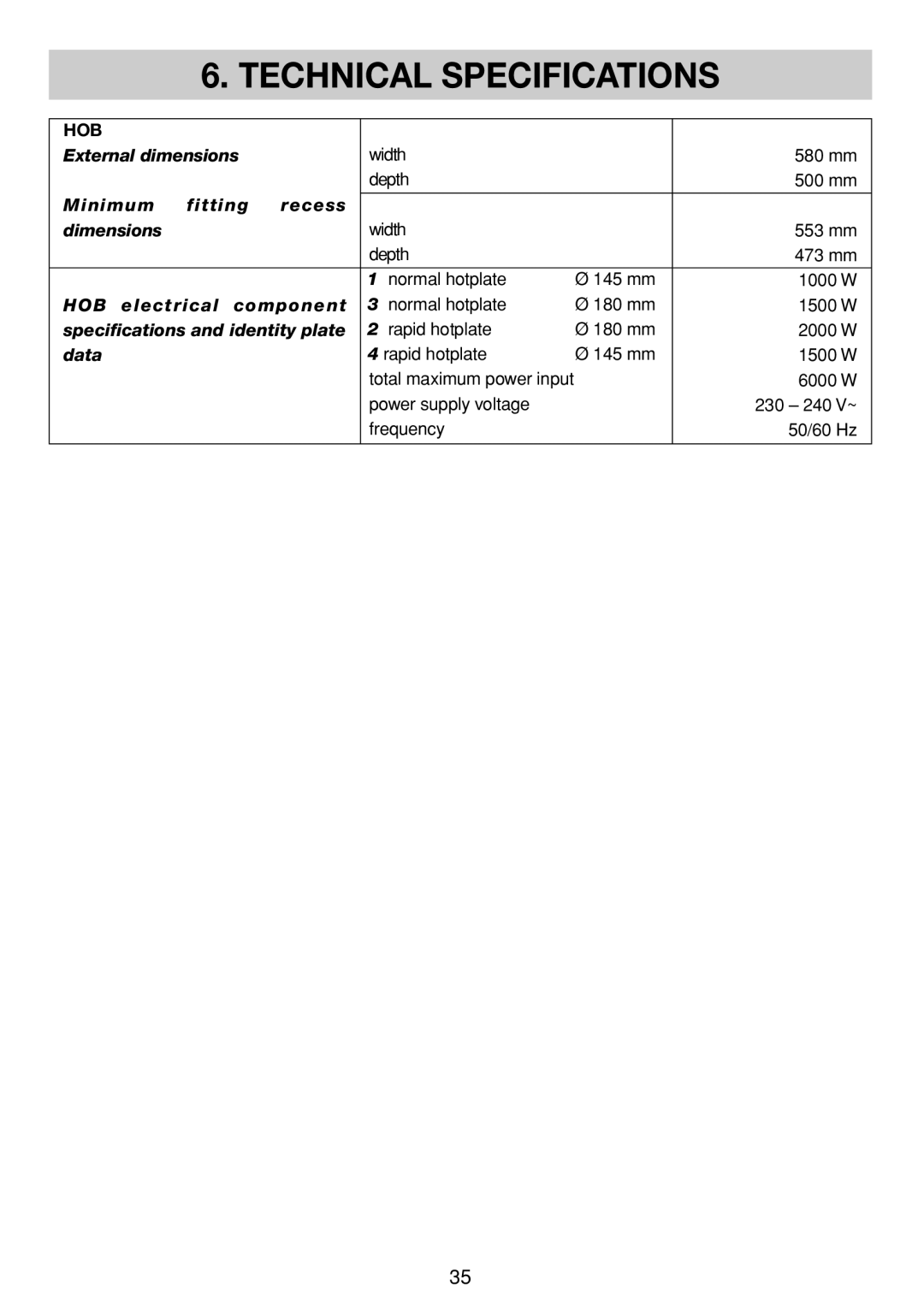 Smeg SE035 specifications Technical Specifications 