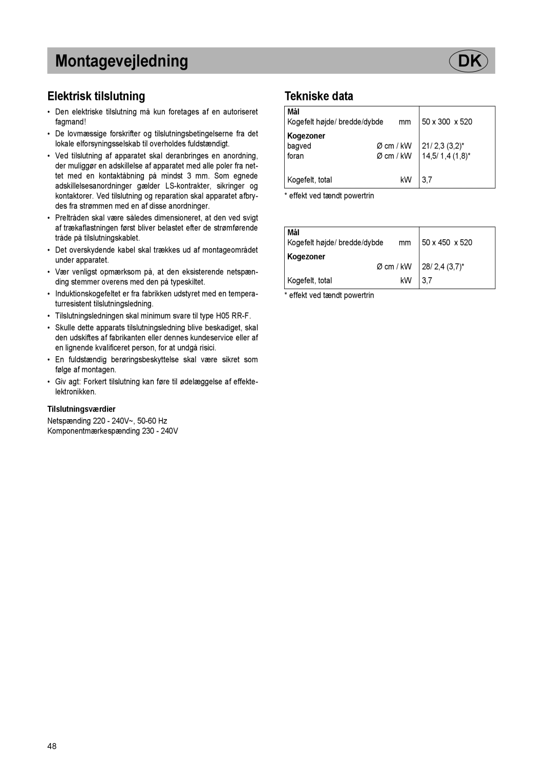 Smeg SE2320ID manual Elektrisk tilslutning, Tekniske data, Tilslutningsværdier, Mål, Kogezoner 