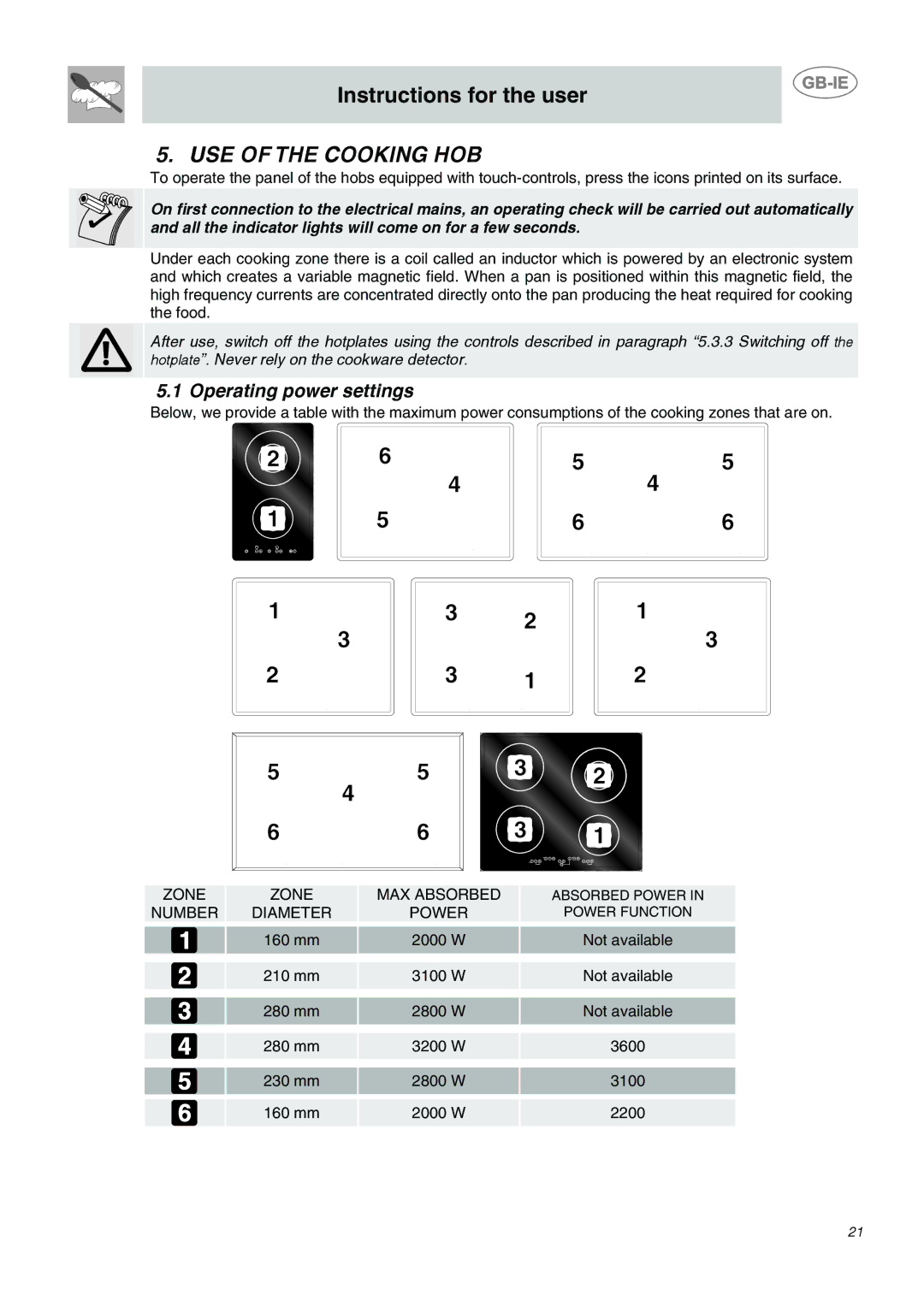 Smeg SE2631ID1, SE2320ID1 manual USE of the Cooking HOB, Operating power settings 