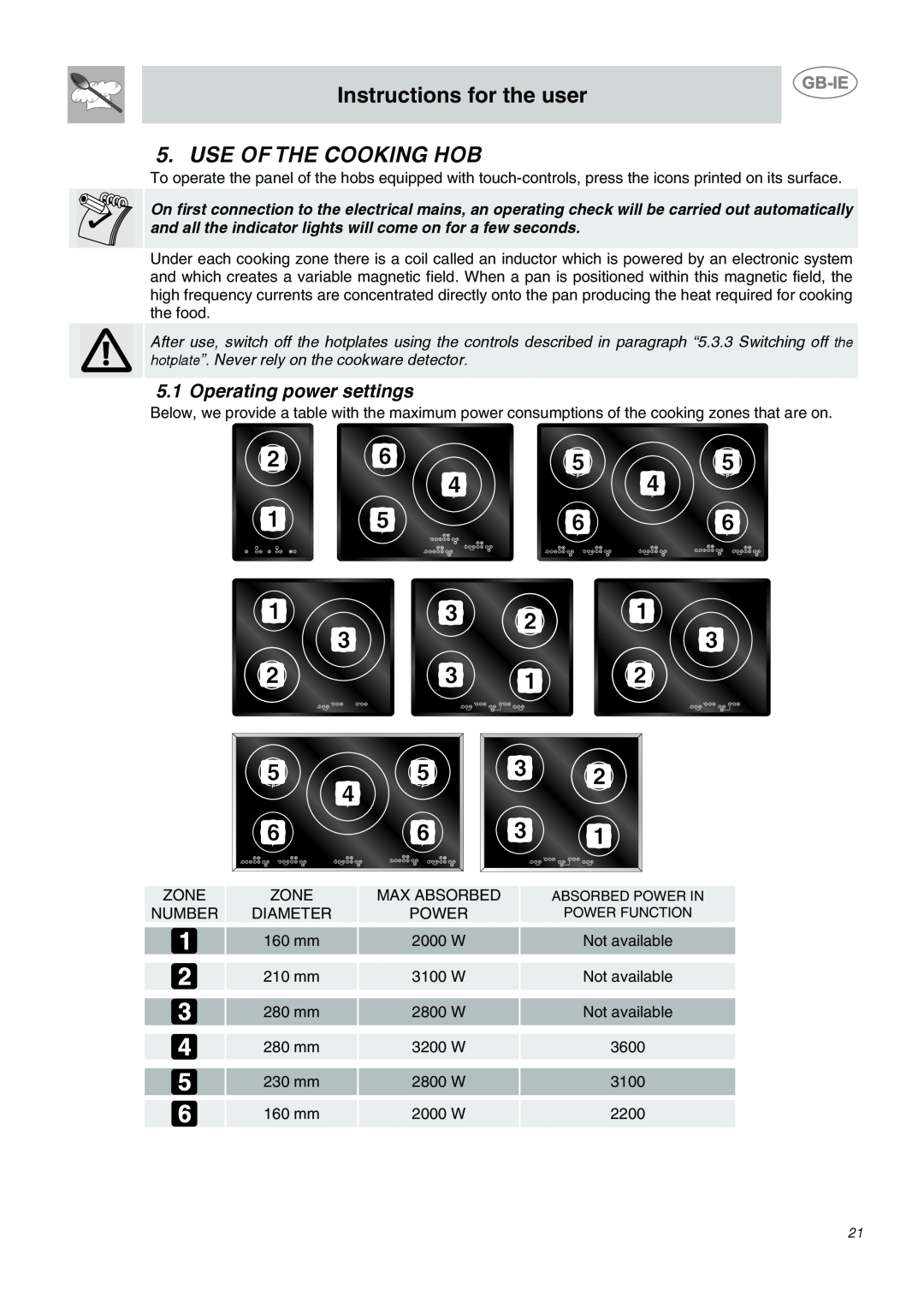 Smeg SE2631ID1, SE2320ID1 manual Use Of The Cooking Hob, Operating power settings, Instructions for the user 