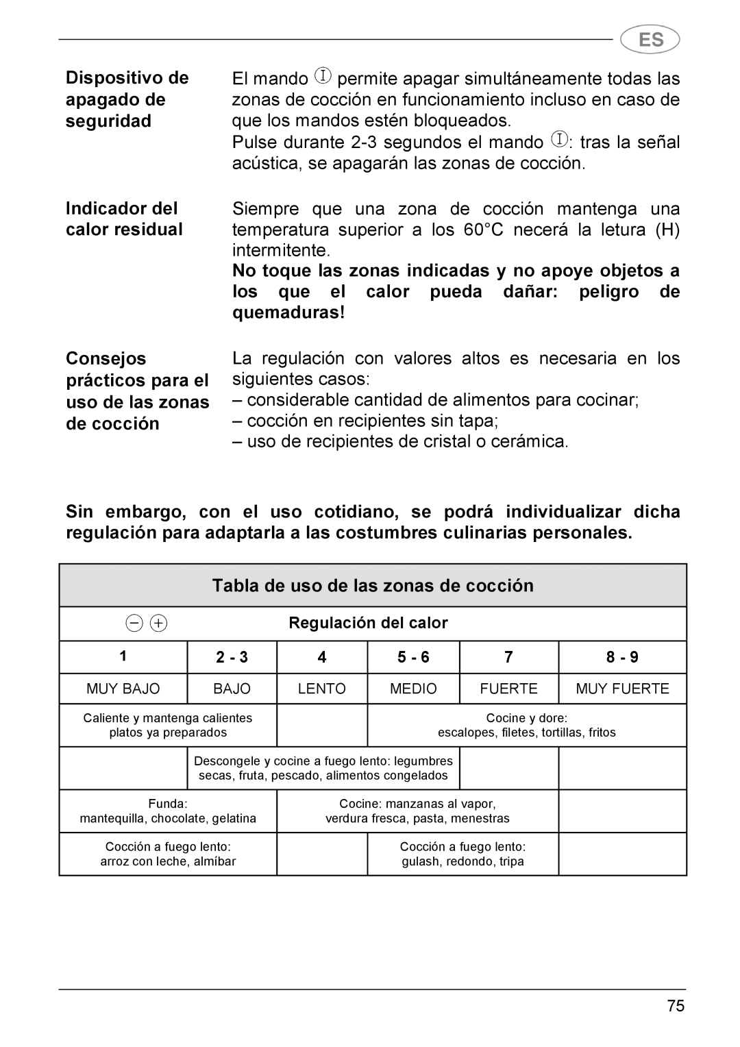 Smeg SE2541X manual Regulación del calor 