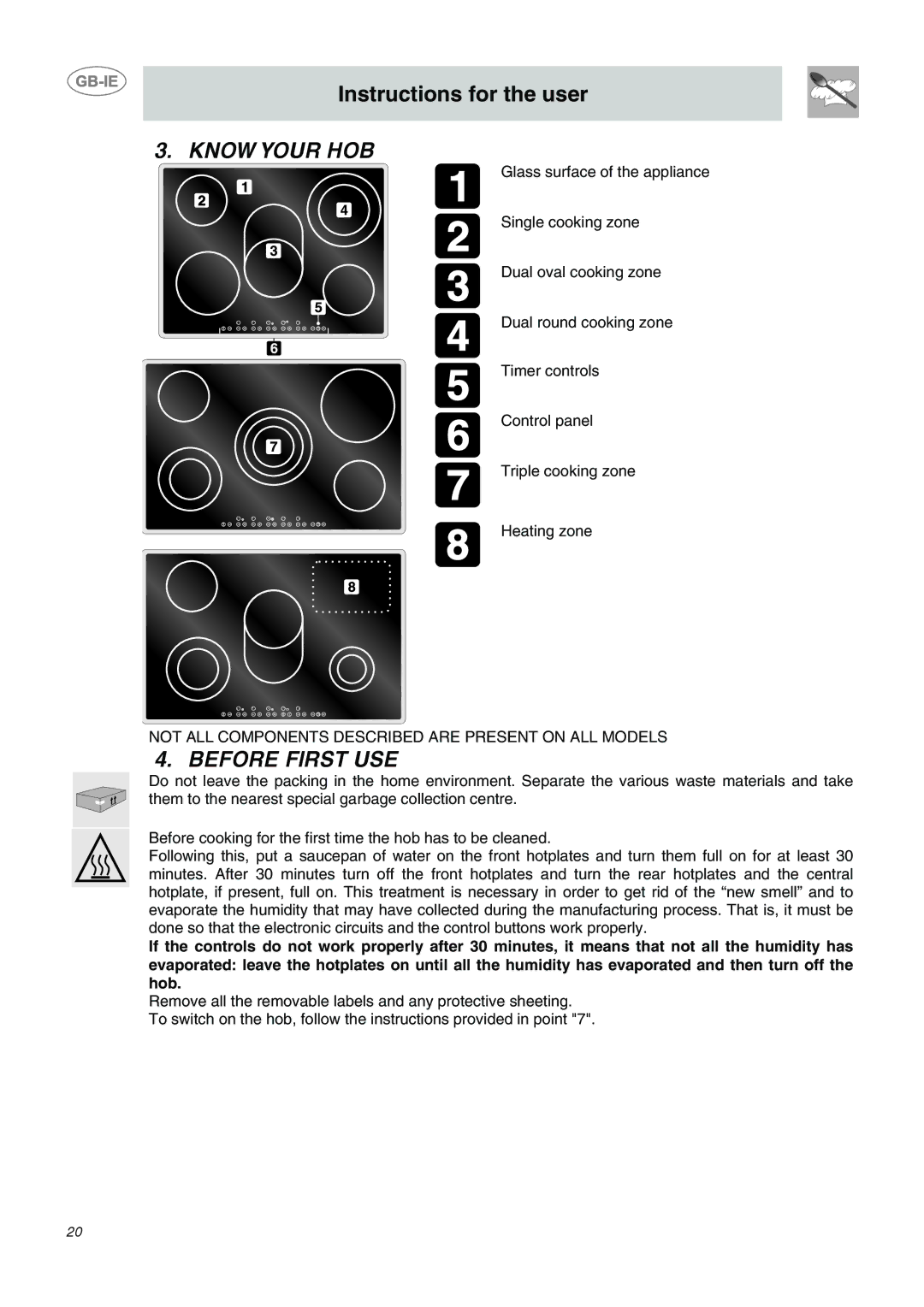 Smeg SE2641CX manual Know Your HOB, Before First USE 