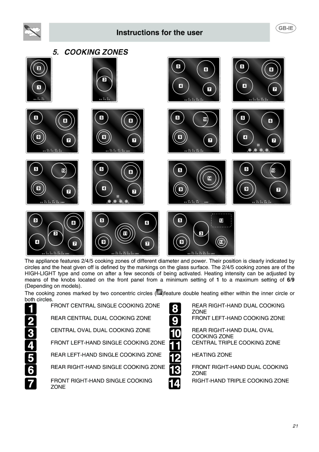 Smeg SE2641CX manual Cooking Zones 