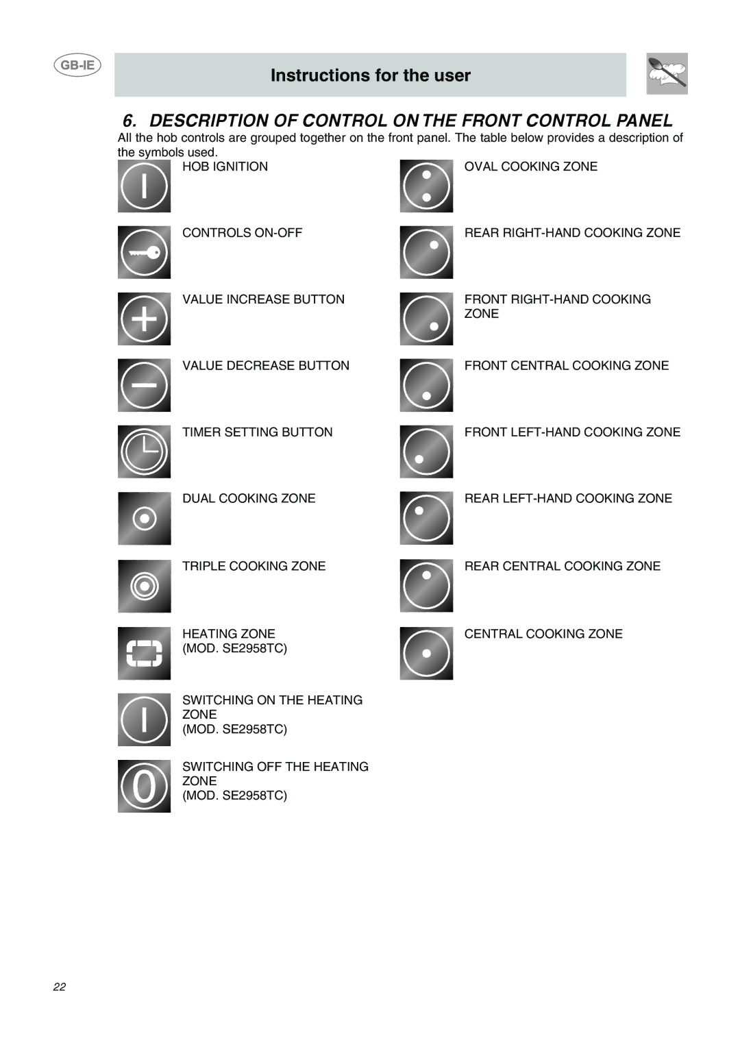 Smeg SE2641CX manual Description of Control on the Front Control Panel 