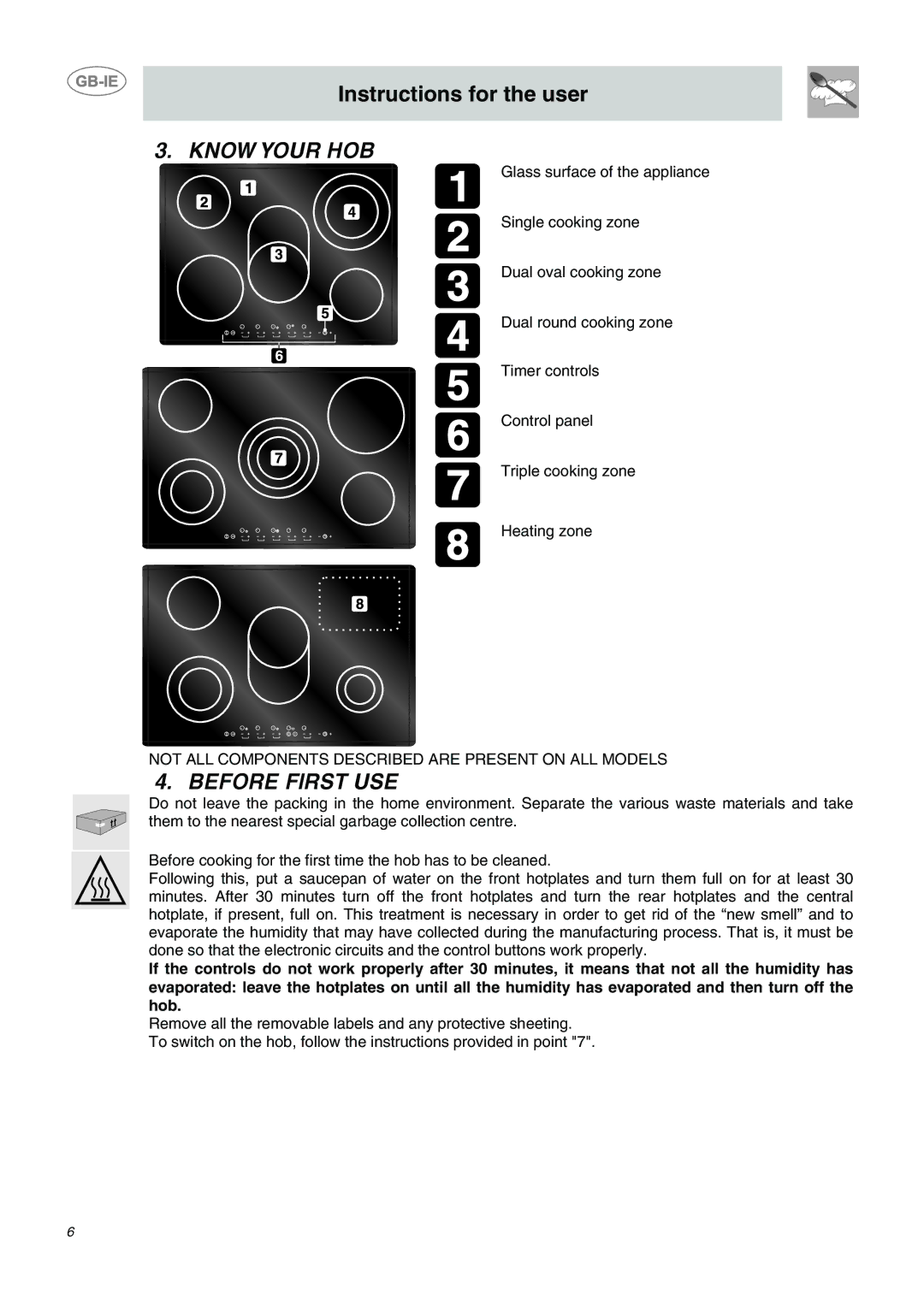 Smeg SE2641NO manual Know Your HOB, Before First USE 