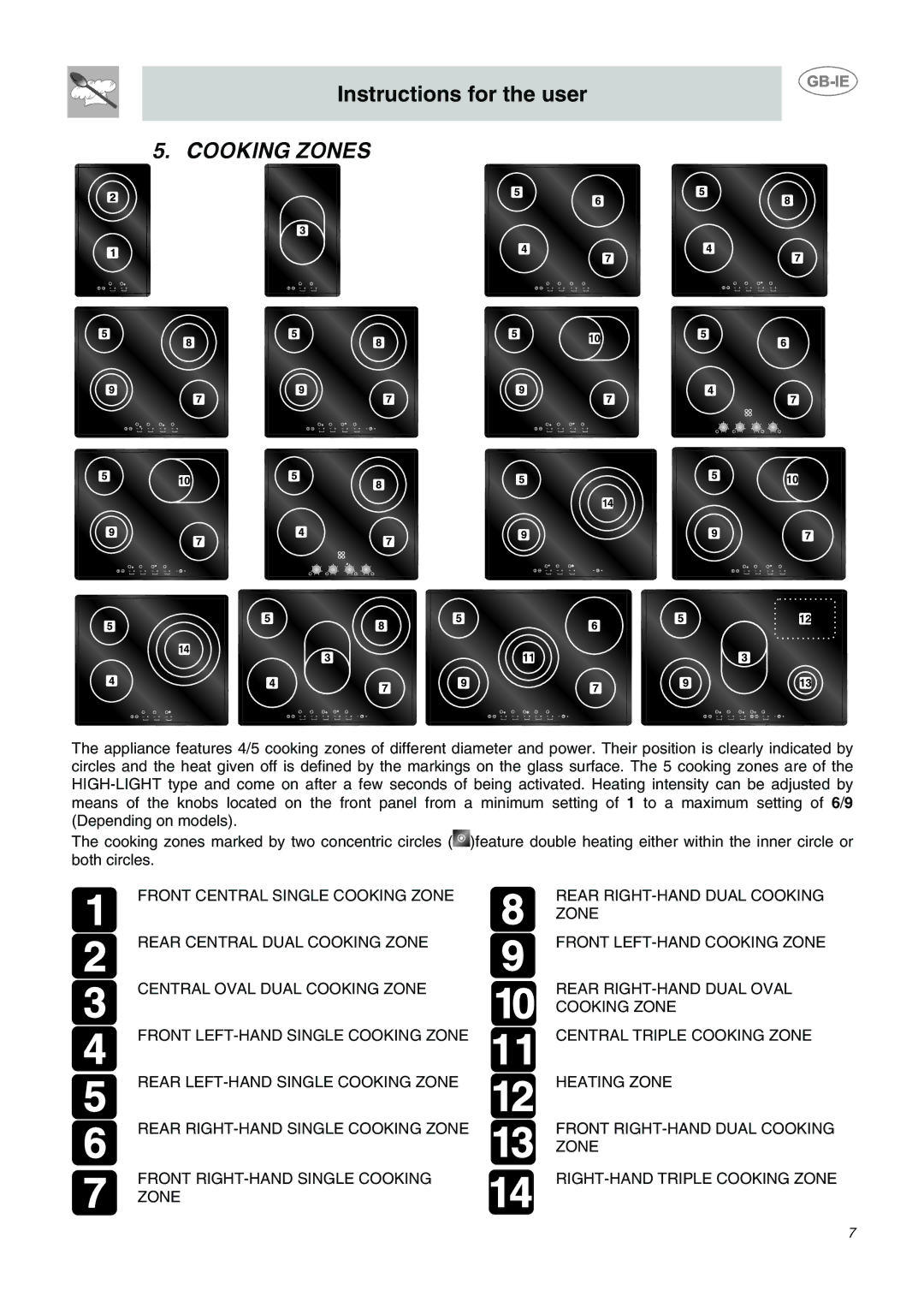 Smeg SE2641NO manual Cooking Zones 