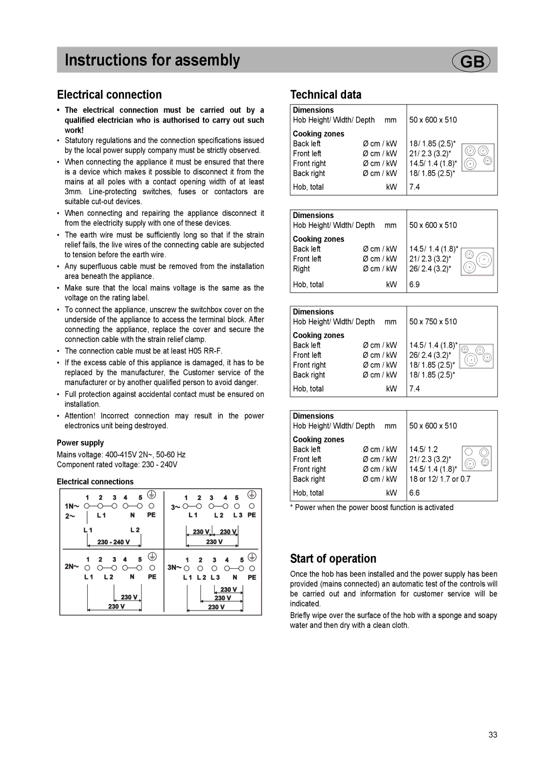 Smeg SE2642ID2 manual Electrical connection, Technical data, Start of operation 