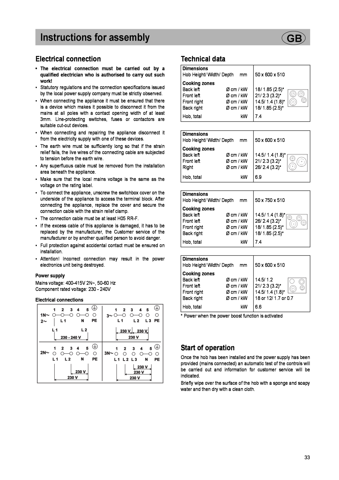 Smeg SE2642ID2 manual Electrical connection, Technical data, Start of operation, Instructions for assembly, Power supply 