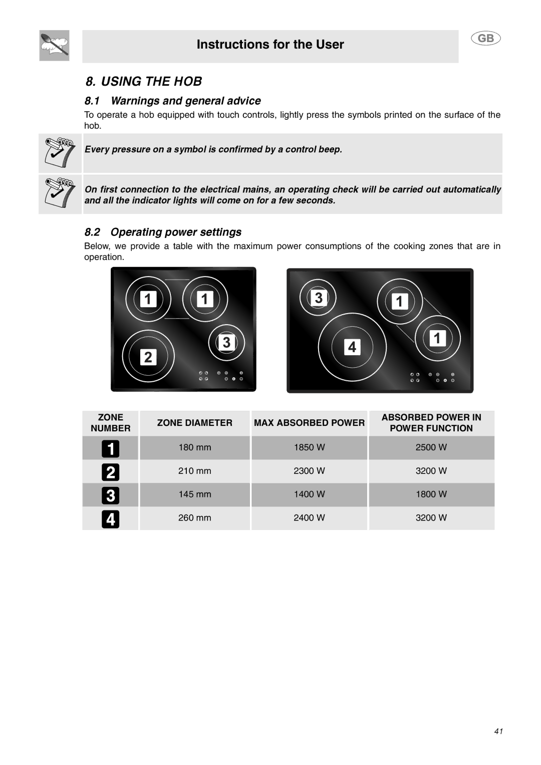 Smeg SE2642ID3 manual Using the HOB, Operating power settings, Zone Number Zone Diameter, MAX Absorbed Power 