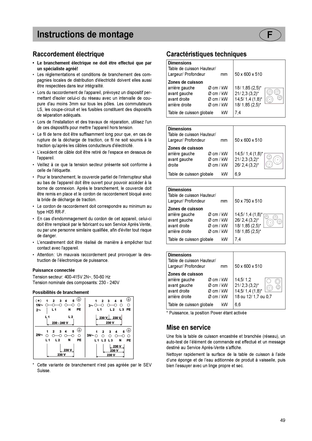 Smeg SE2842ID2 manual Raccordement électrique, Caractéristiques techniques, Mise en service 