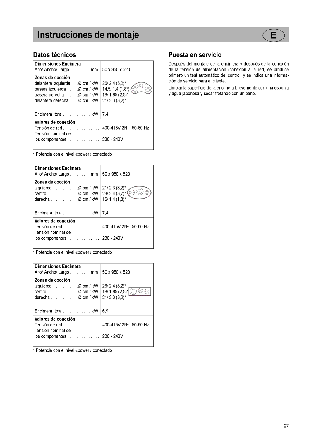 Smeg SE2931ID manual Datos técnicos, Puesta en servicio, Dimensiones Encimera, Zonas de cocción, Valores de conexión 