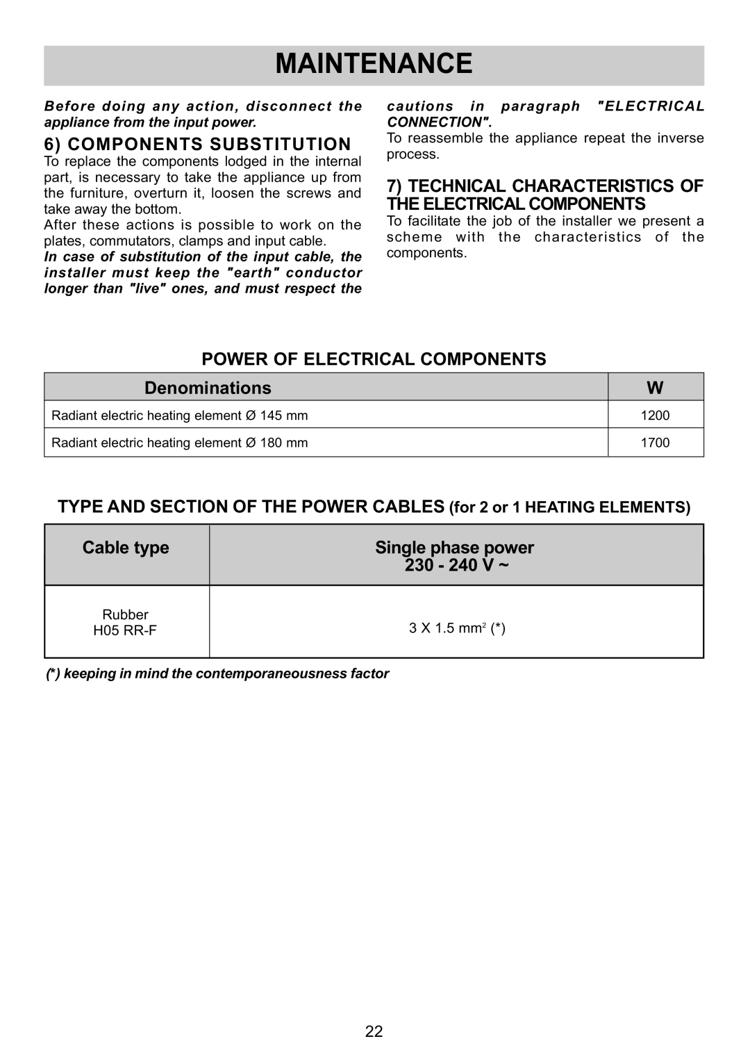 Smeg SE32CX manual Maintenance, Components Substitution, Technical Characteristics of Theelectricalcomponents 