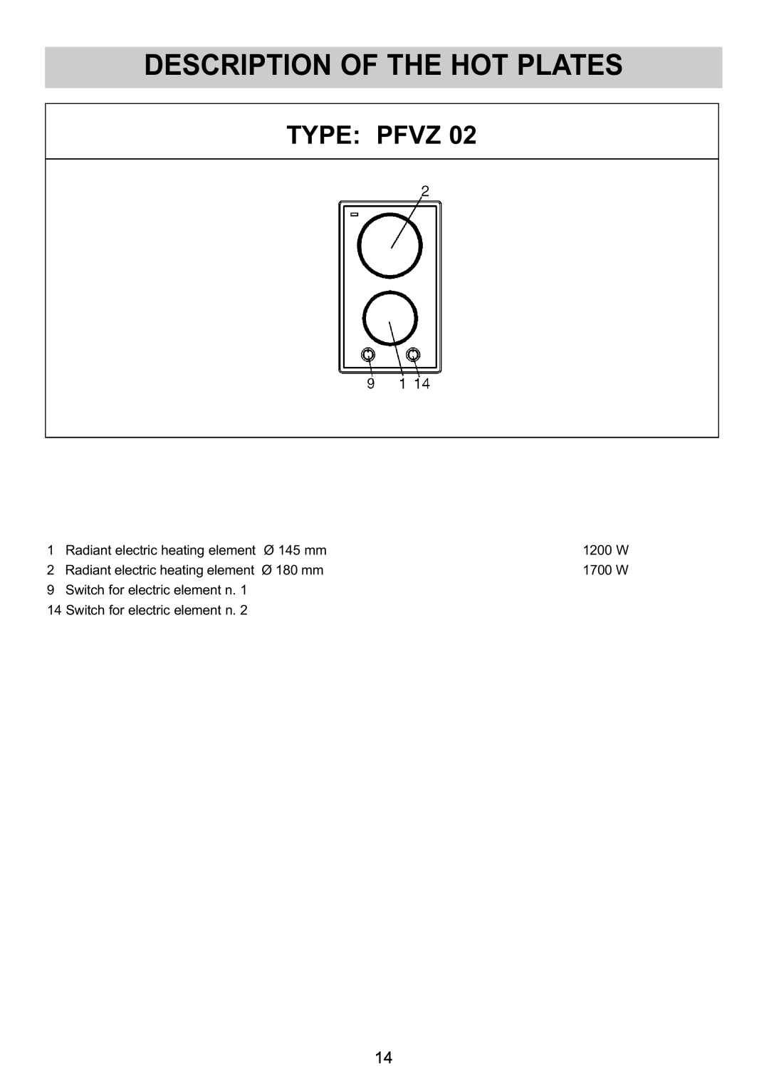 Smeg SE32CX manual Description Of The Hot Plates, Type Pfvz, Radiant electric heating element Ø 145 mm 