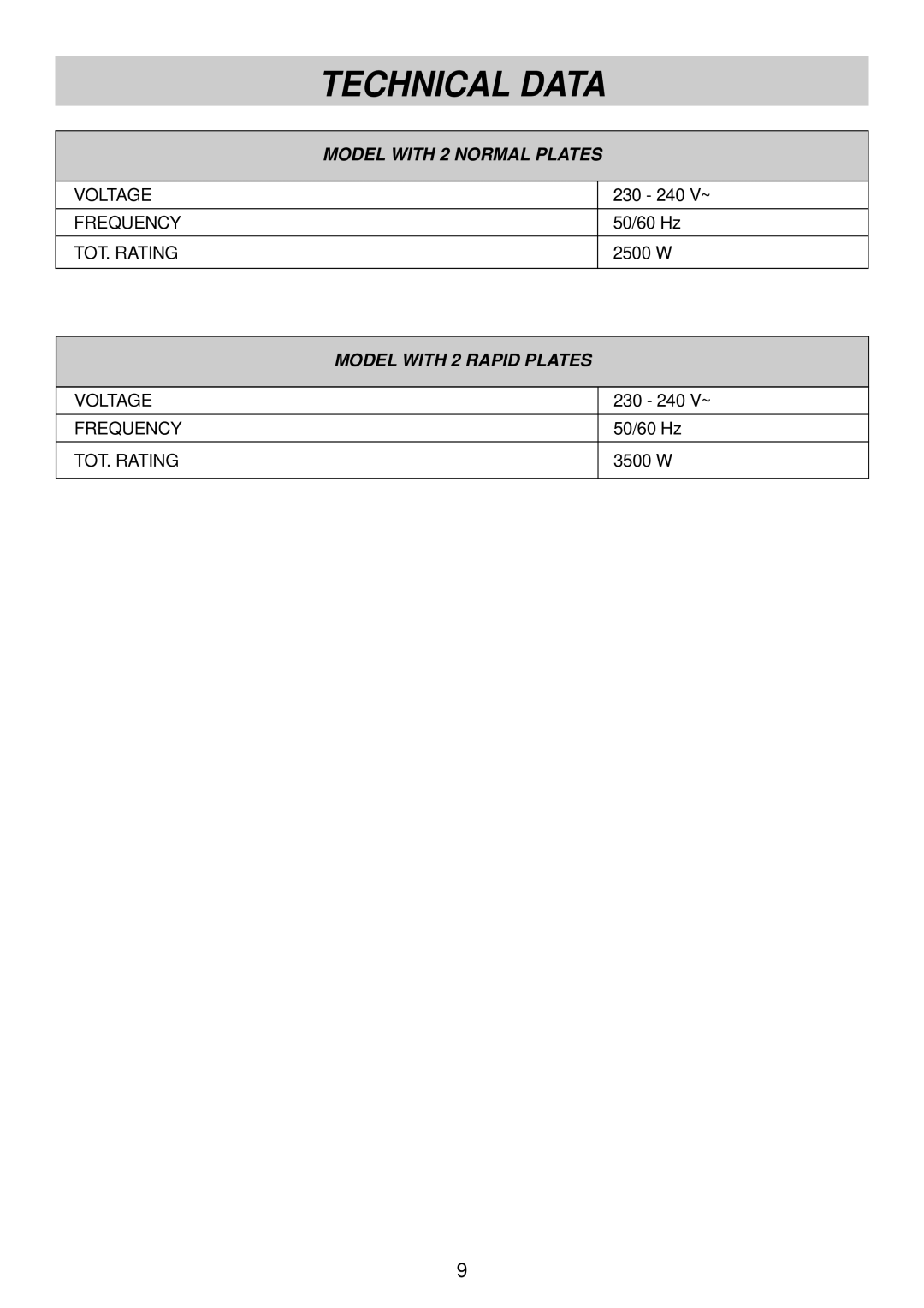 Smeg SE32X manual Technical Data 